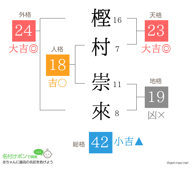 樫村 崇來さんの姓名判断結果