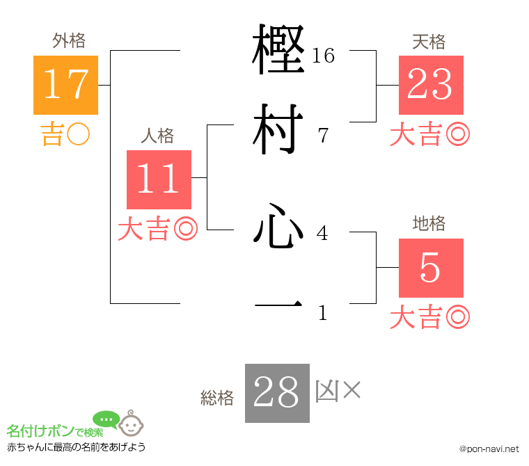 樫村 心一さんの姓名判断結果