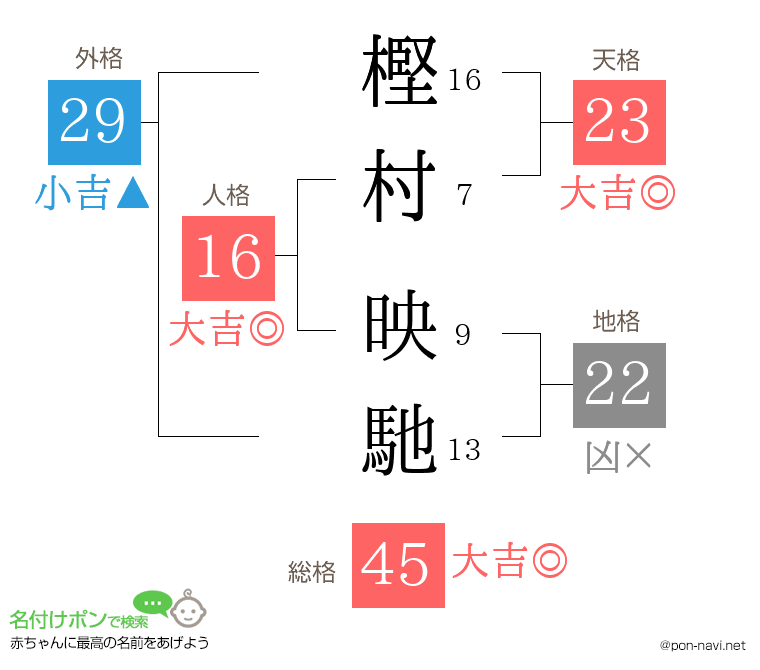 樫村 映馳さんの姓名判断結果