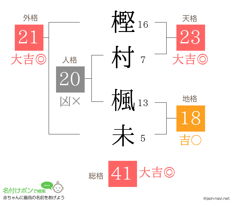 樫村 楓未さんの姓名判断結果