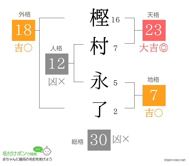 樫村 永了さんの姓名判断結果