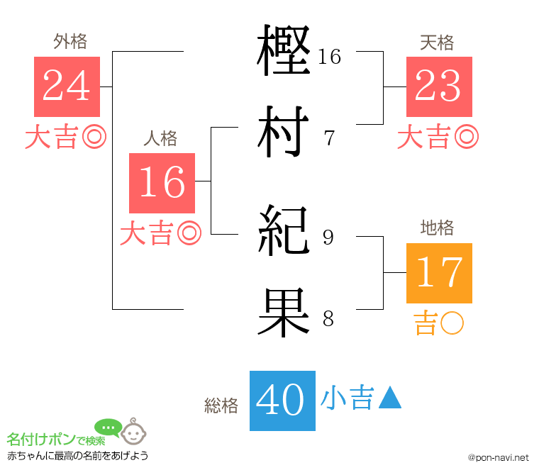 樫村 紀果さんの姓名判断結果