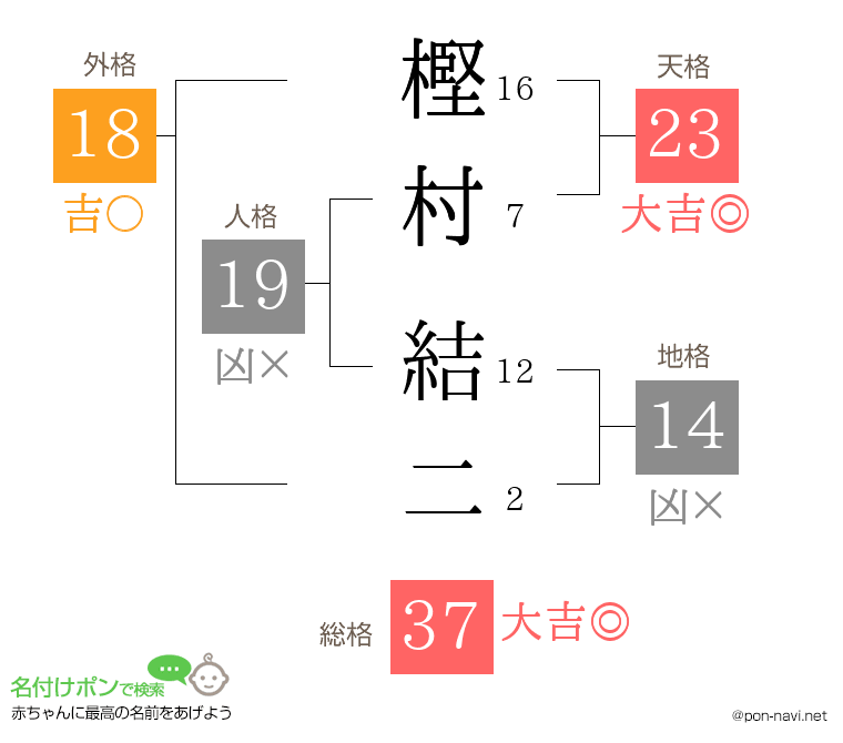 樫村 結二さんの姓名判断結果