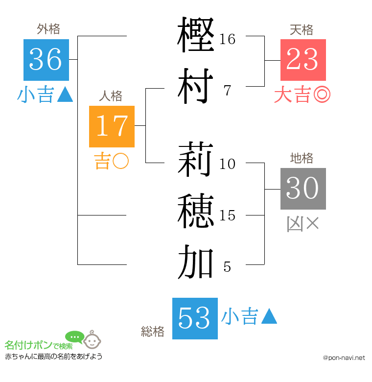 樫村 莉穂加さんの姓名判断結果