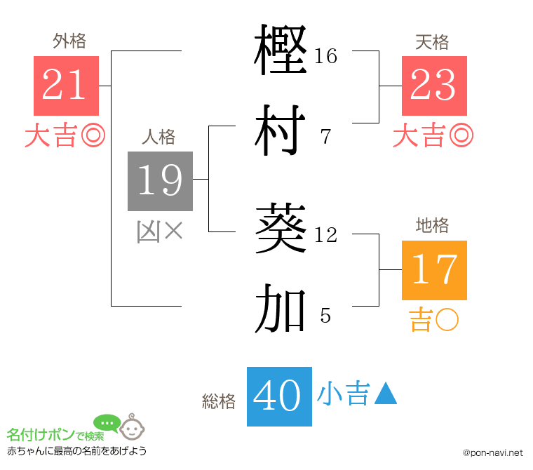 樫村 葵加さんの姓名判断結果