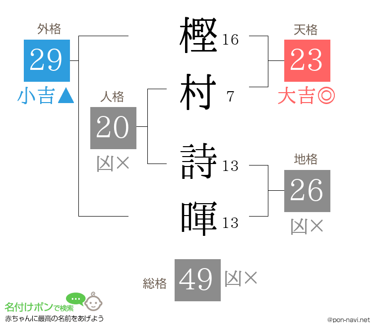 樫村 詩暉さんの姓名判断結果
