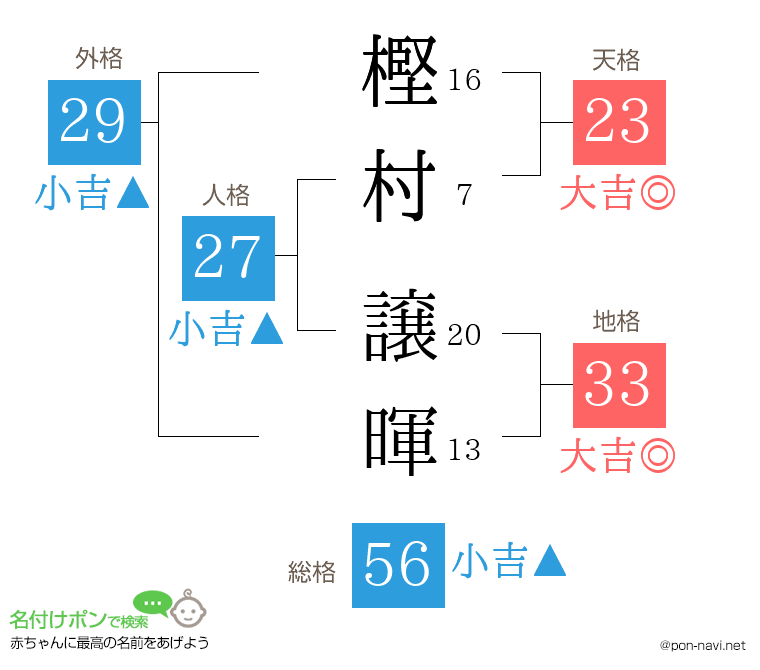 樫村 譲暉さんの姓名判断結果