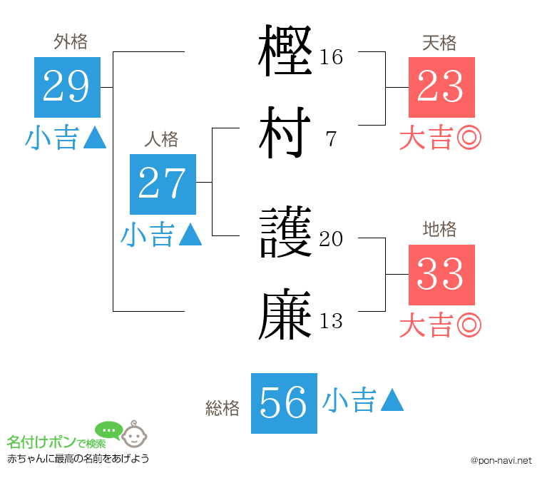 樫村 護廉さんの姓名判断結果