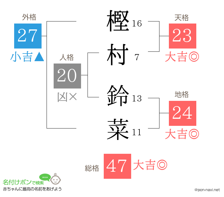 樫村 鈴菜さんの姓名判断結果