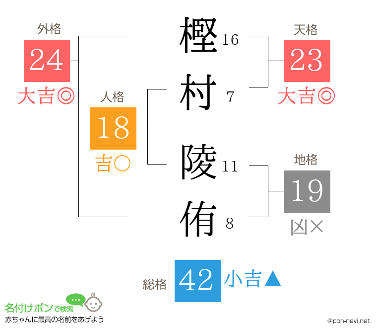 樫村 陵侑さんの姓名判断結果