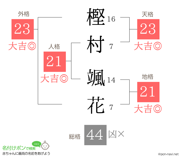 樫村 颯花さんの姓名判断結果