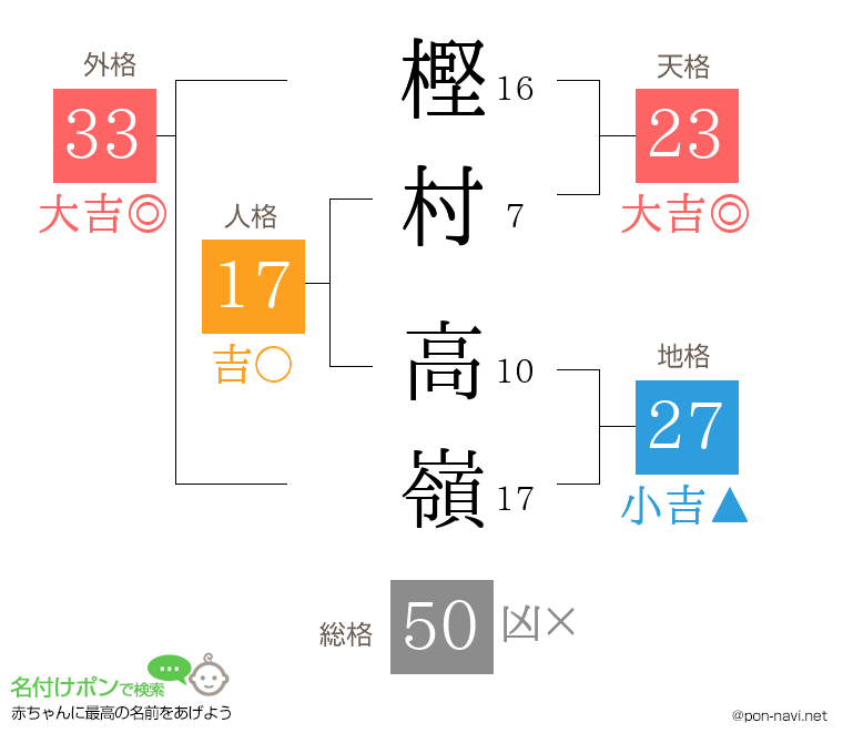 樫村 高嶺さんの姓名判断結果