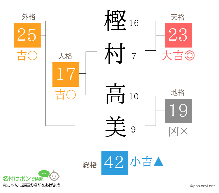 樫村 高美さんの姓名判断結果