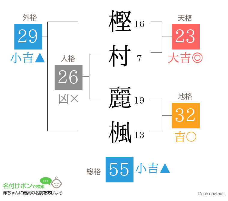 樫村 麗楓さんの姓名判断結果