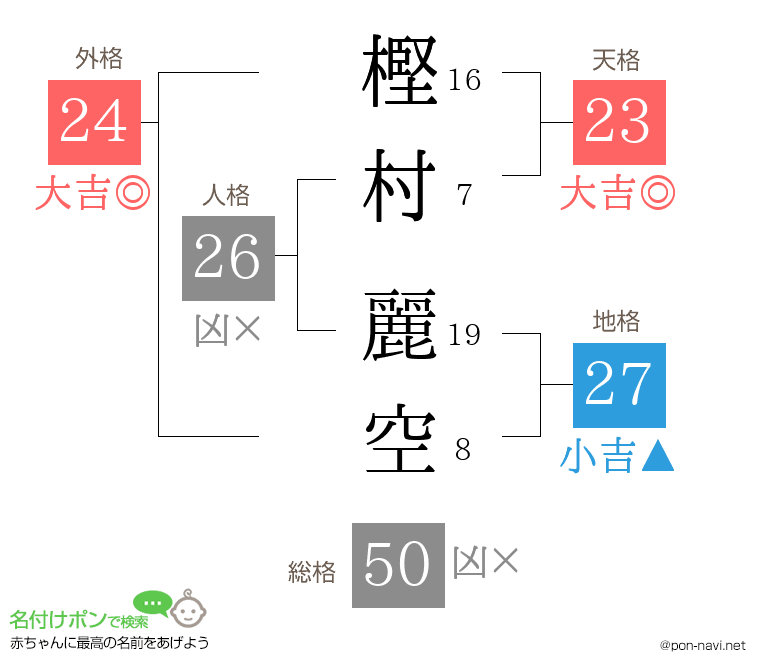 樫村 麗空さんの姓名判断結果