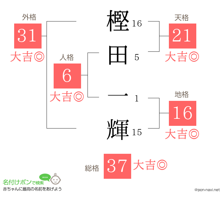 樫田 一輝さんの姓名判断結果