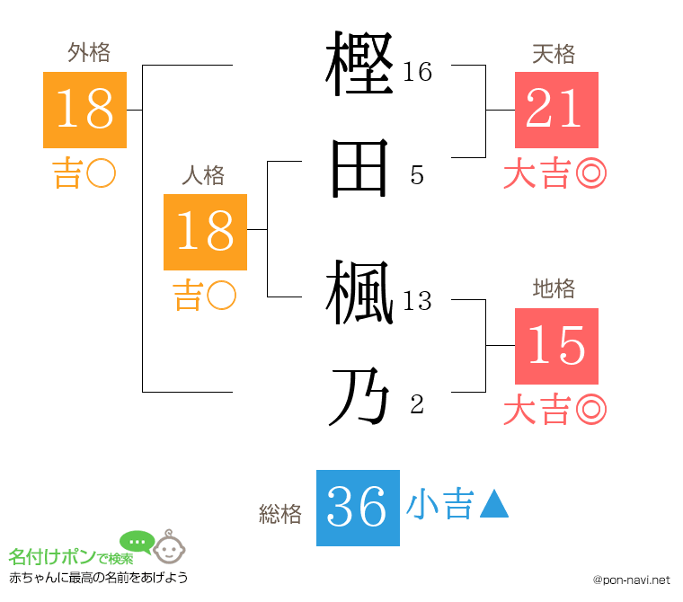 樫田 楓乃さんの姓名判断結果