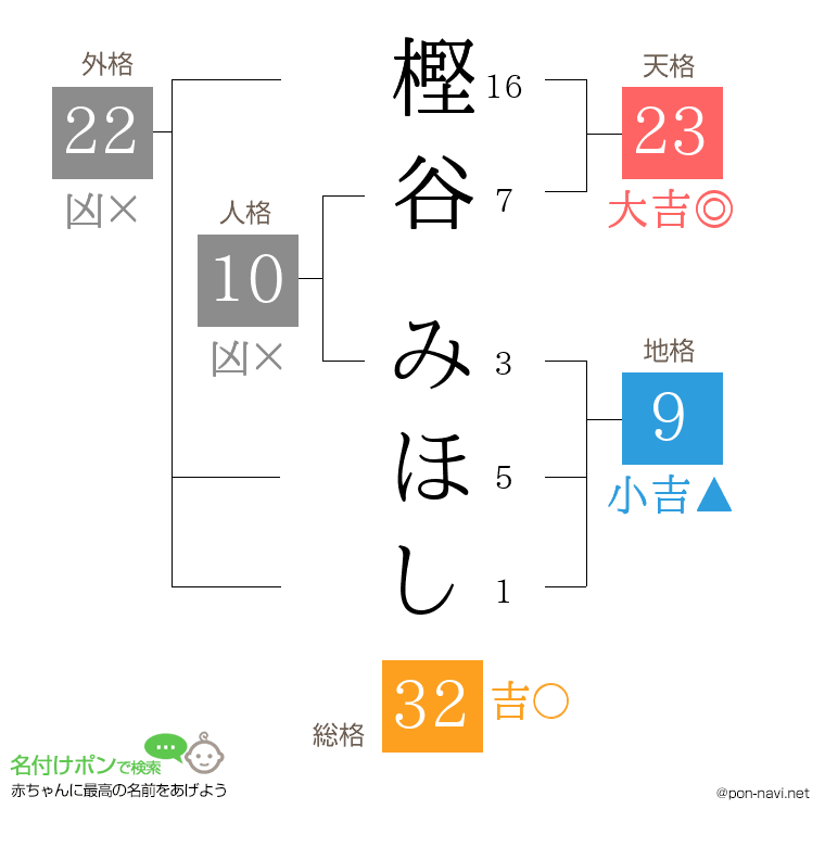 樫谷 みほしさんの姓名判断結果