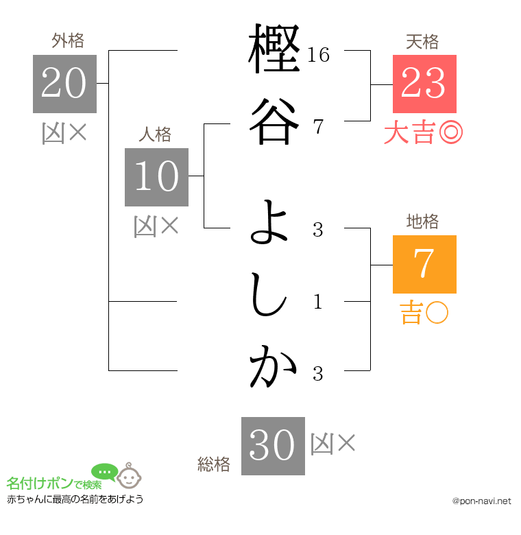 樫谷 よしかさんの姓名判断結果