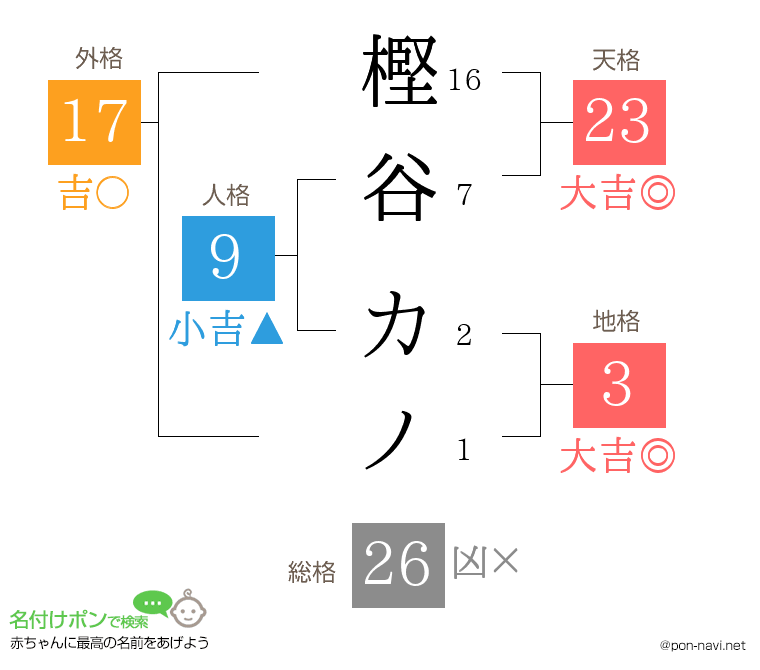 樫谷 カノさんの姓名判断結果
