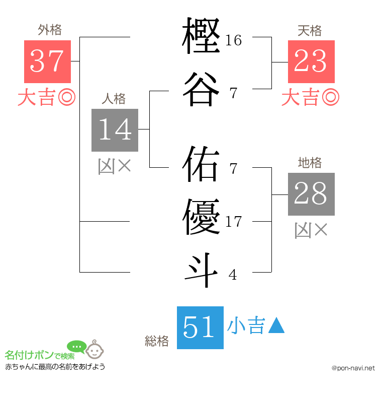 樫谷 佑優斗さんの姓名判断結果