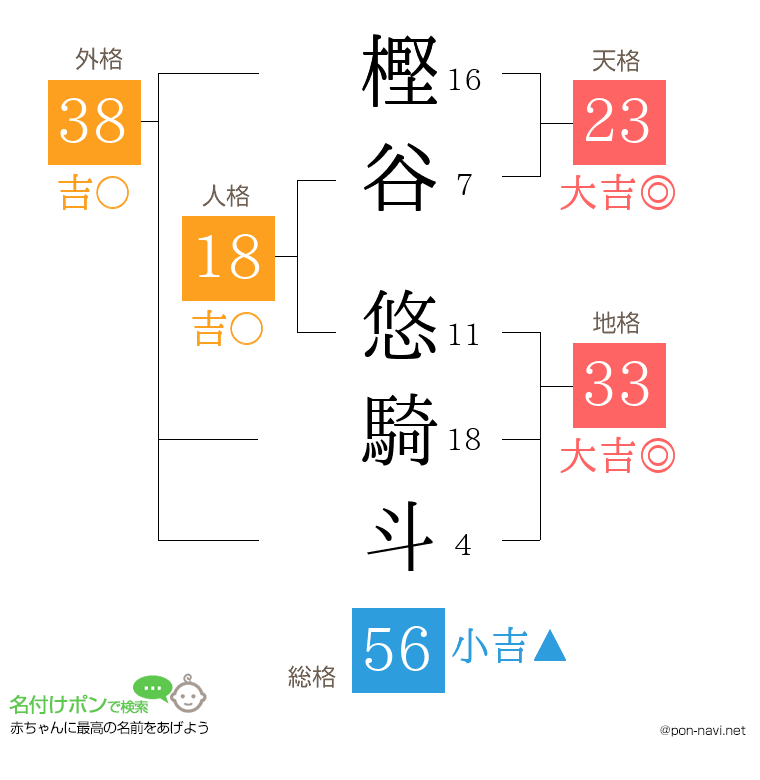 樫谷 悠騎斗さんの姓名判断結果