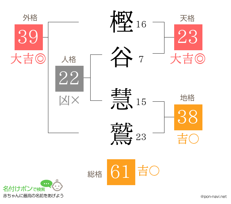 樫谷 慧鷲さんの姓名判断結果