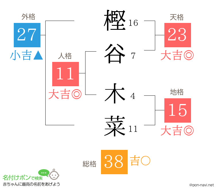 樫谷 木菜さんの姓名判断結果