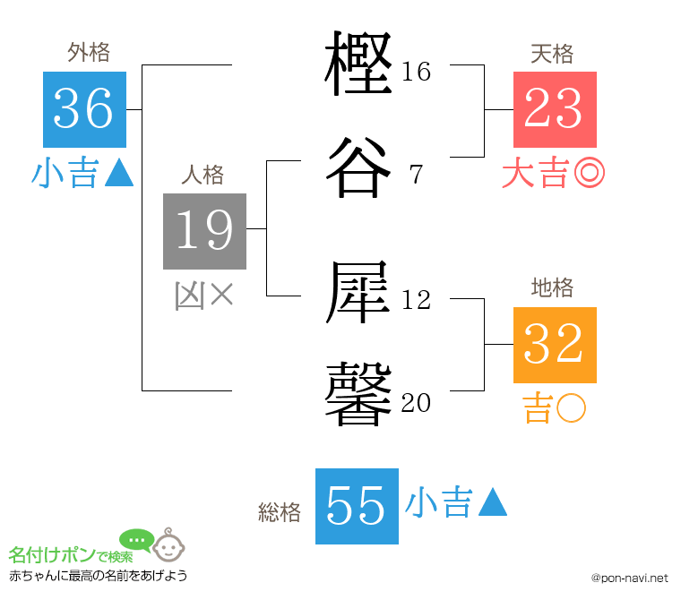 樫谷 犀馨さんの姓名判断結果