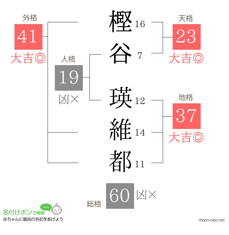 樫谷 瑛維都さんの姓名判断結果