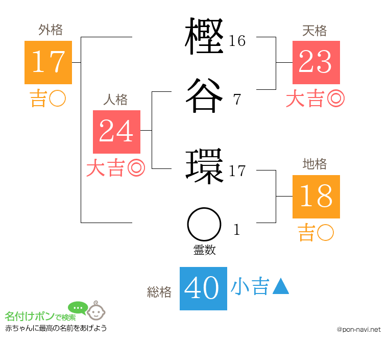 樫谷 環さんの姓名判断結果