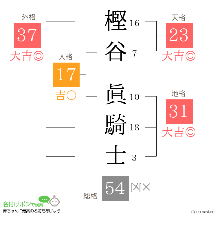 樫谷 眞騎士さんの姓名判断結果