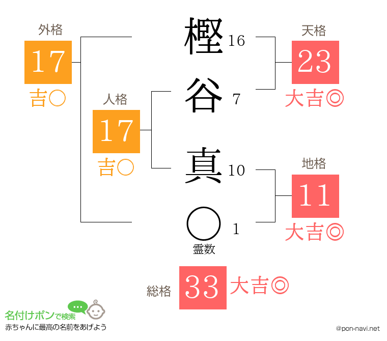 樫谷 真さんの姓名判断結果