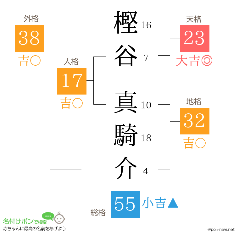 樫谷 真騎介さんの姓名判断結果