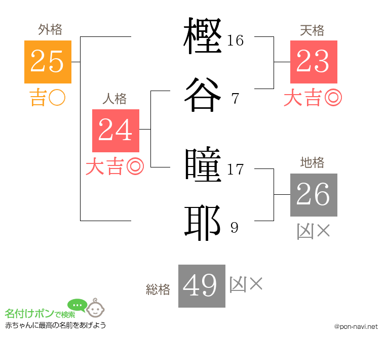 樫谷 瞳耶さんの姓名判断結果