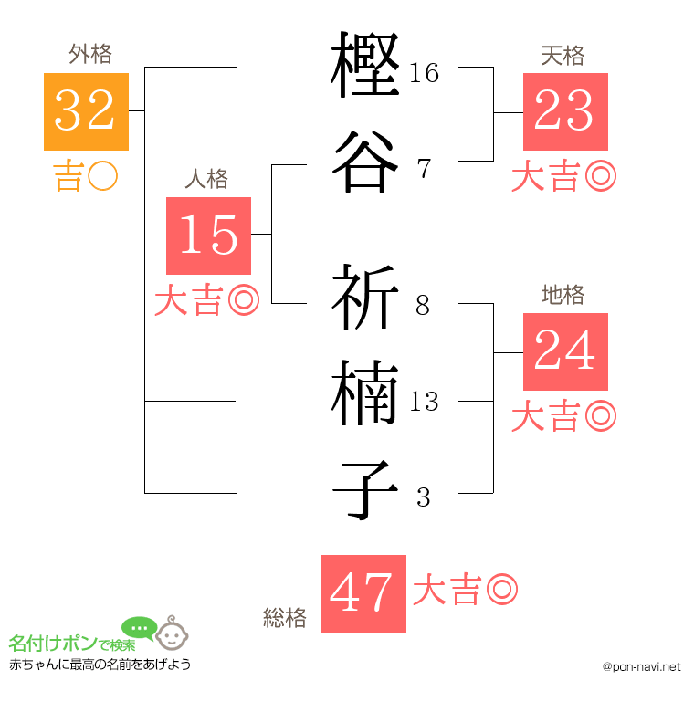 樫谷 祈楠子さんの姓名判断結果