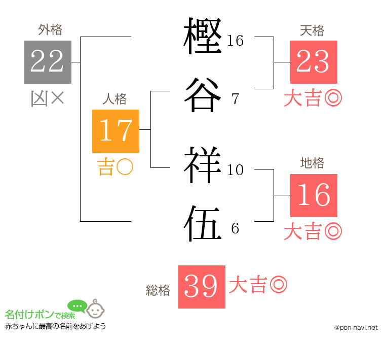 樫谷 祥伍さんの姓名判断結果