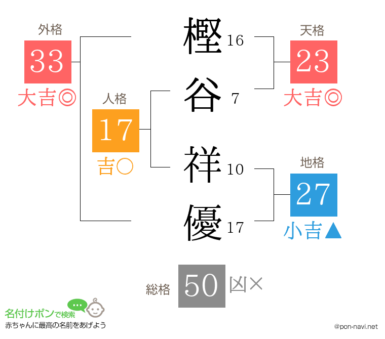 樫谷 祥優さんの姓名判断結果