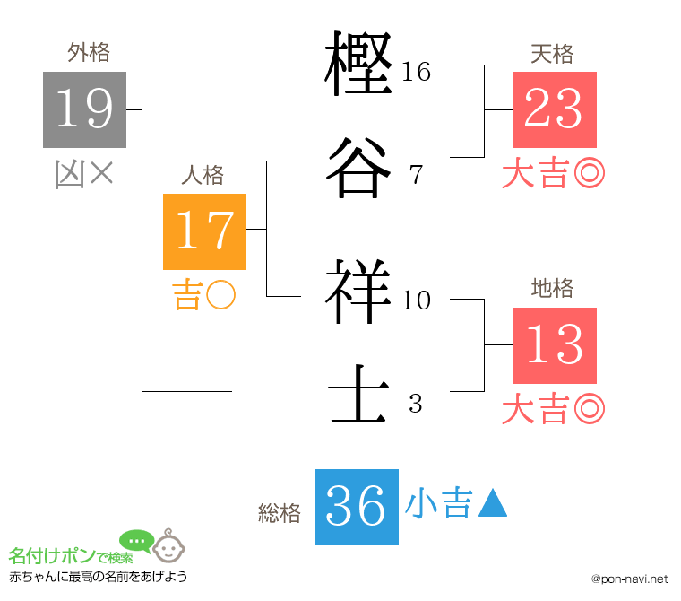 樫谷 祥士さんの姓名判断結果