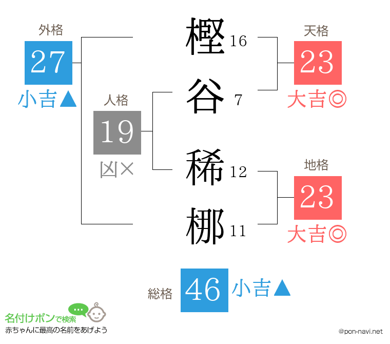 樫谷 稀梛さんの姓名判断結果