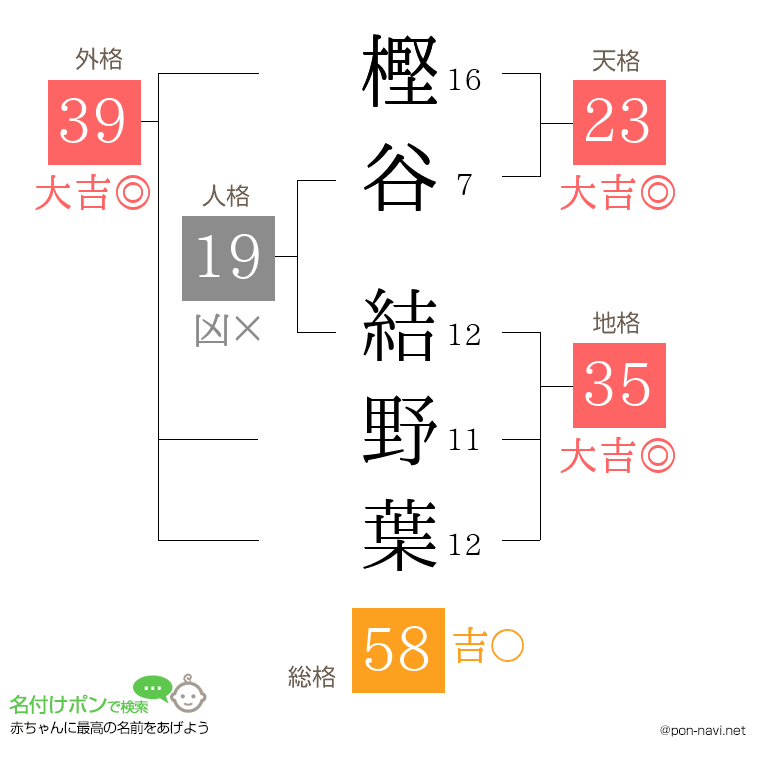 樫谷 結野葉さんの姓名判断結果