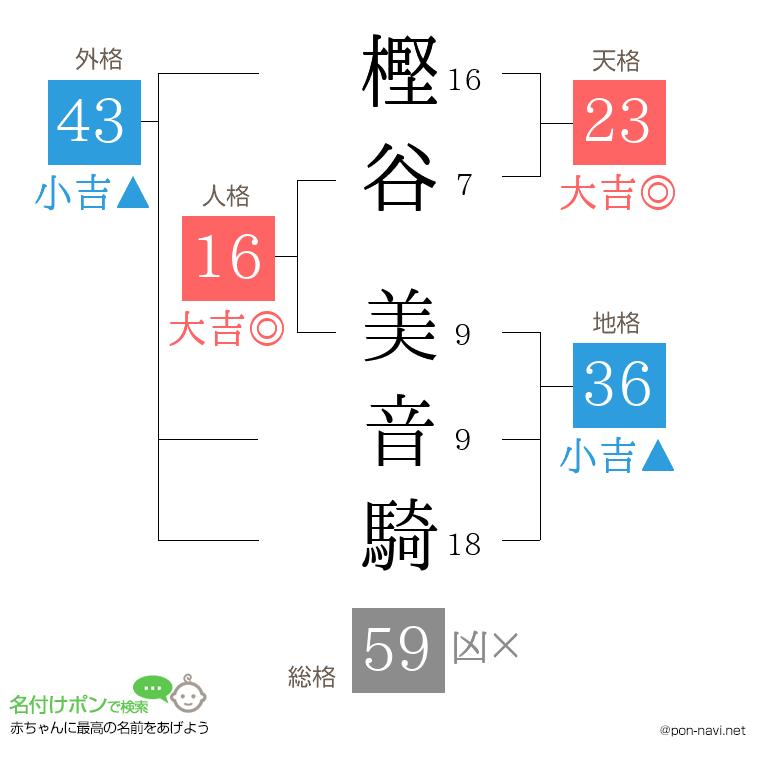 樫谷 美音騎さんの姓名判断結果