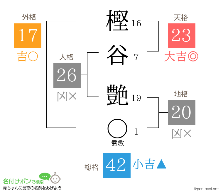 樫谷 艶さんの姓名判断結果