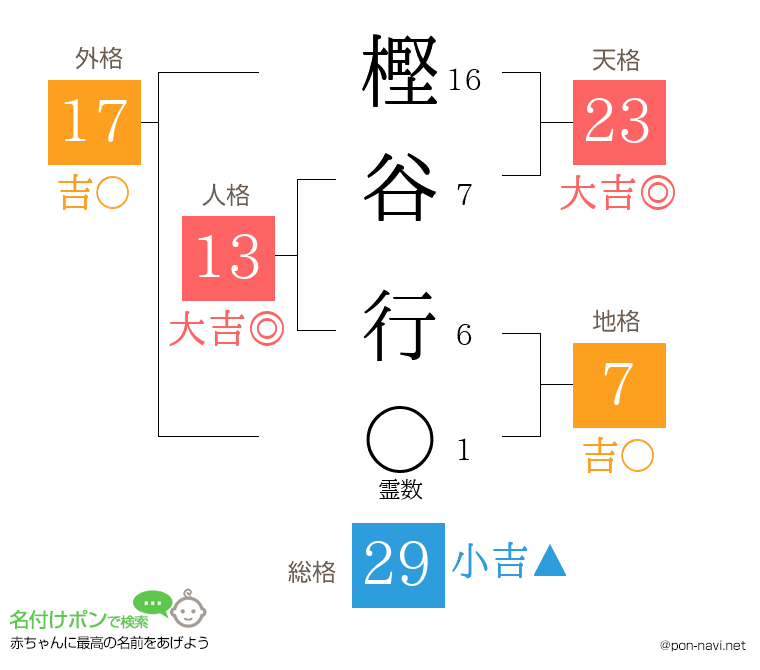 樫谷 行さんの姓名判断結果
