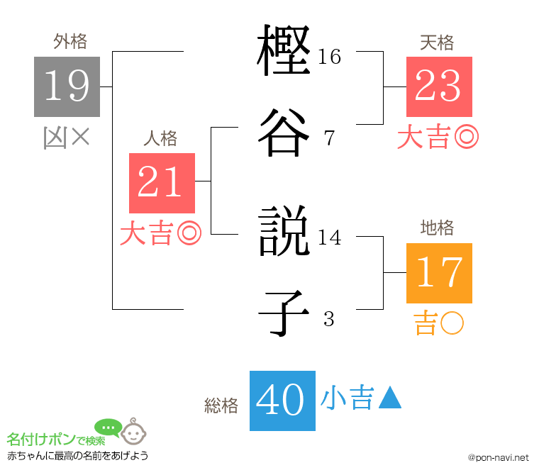樫谷 説子さんの姓名判断結果