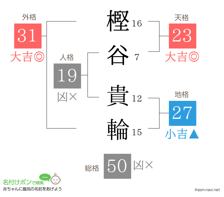 樫谷 貴輪さんの姓名判断結果
