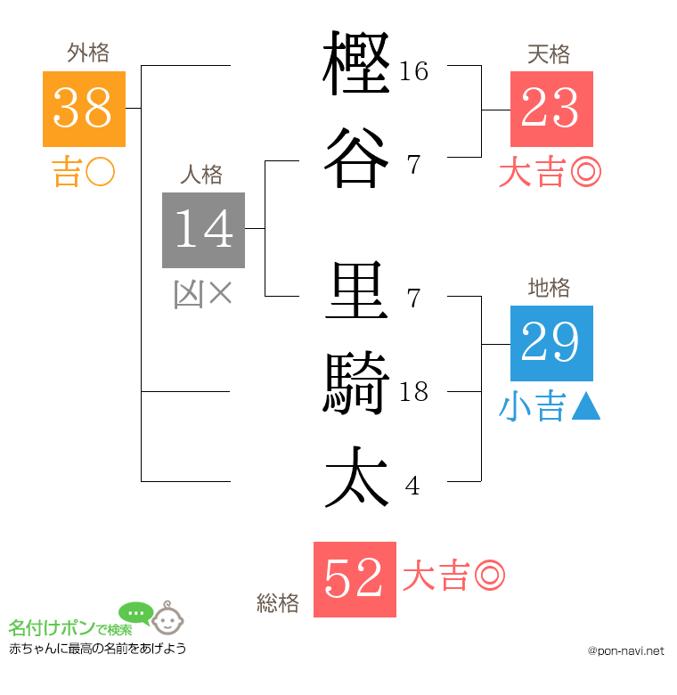 樫谷 里騎太さんの姓名判断結果