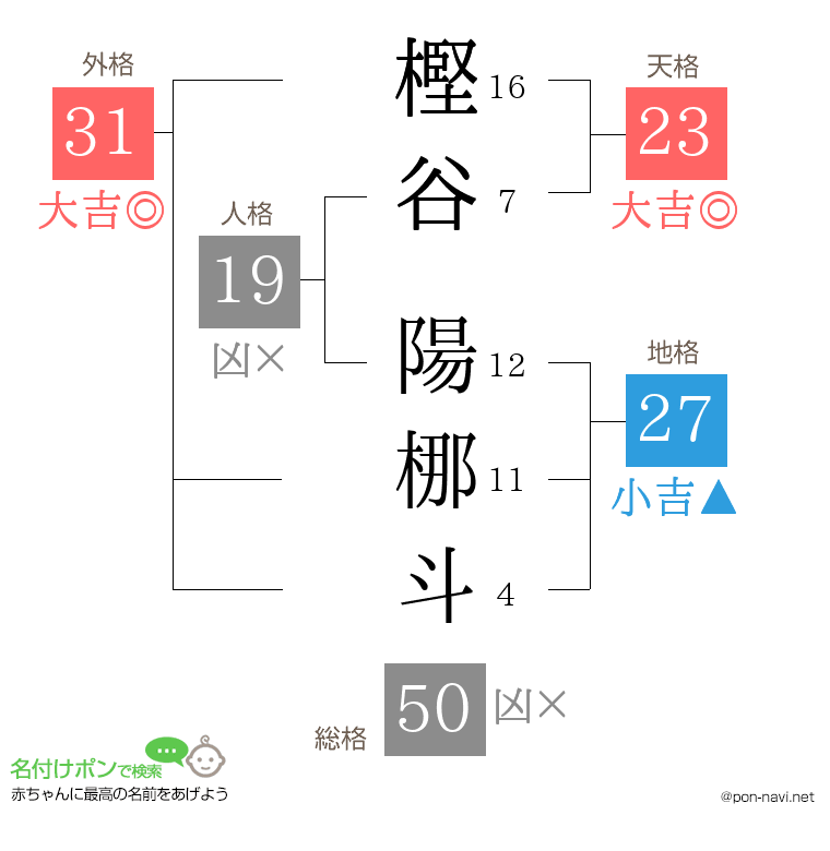 樫谷 陽梛斗さんの姓名判断結果