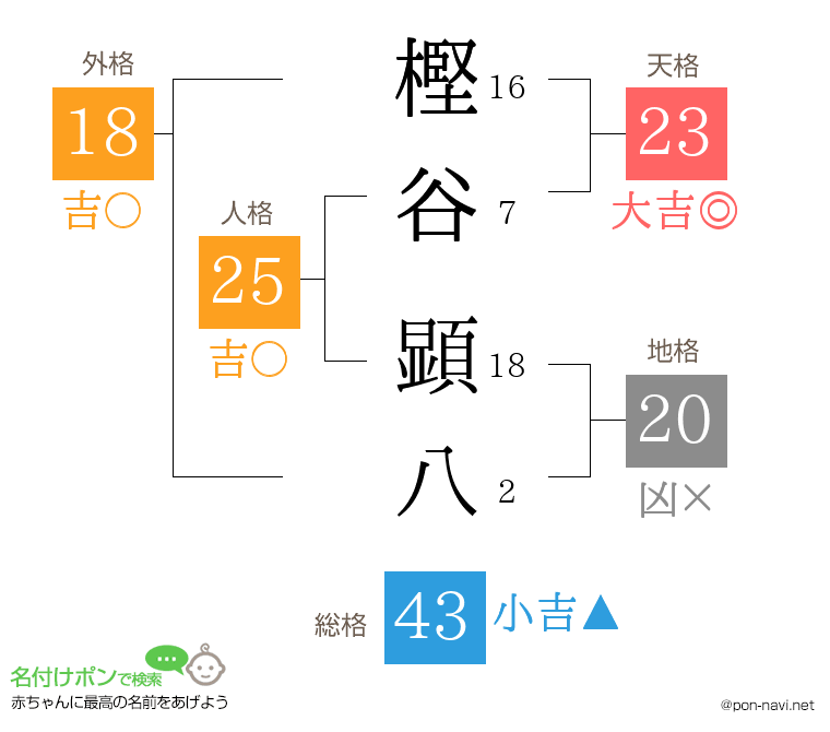 樫谷 顕八さんの姓名判断結果