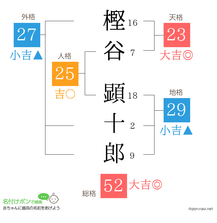樫谷 顕十郎さんの姓名判断結果
